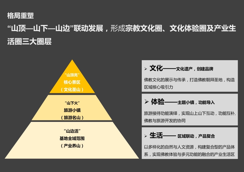 49、牛首山文化旅游区开发策划 (20).JPG