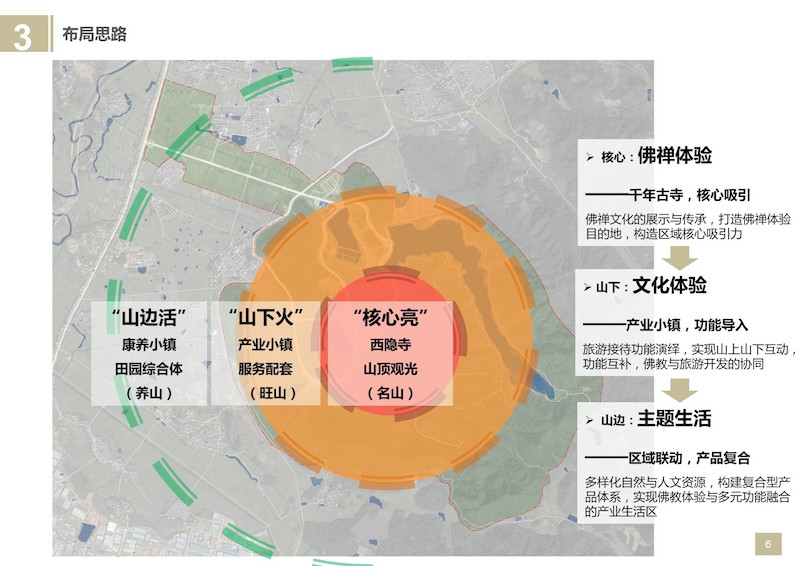 抚州市东乡区佛岭国际公园综合开发概念性规划 (6).JPG