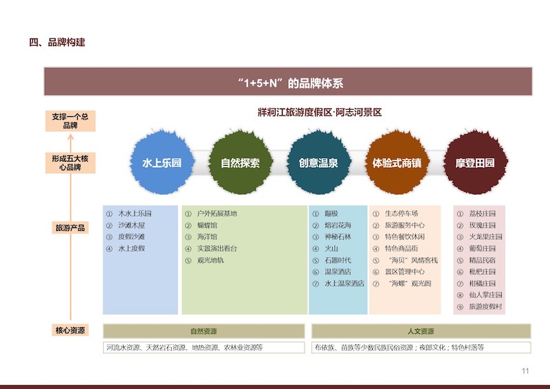 贵州六盘水阿志河项目 (12).JPG