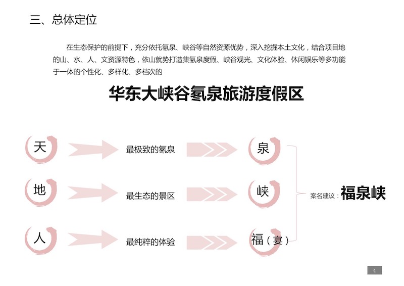 华东大峡谷氡泉旅游度假区概念性规划 (4).JPG