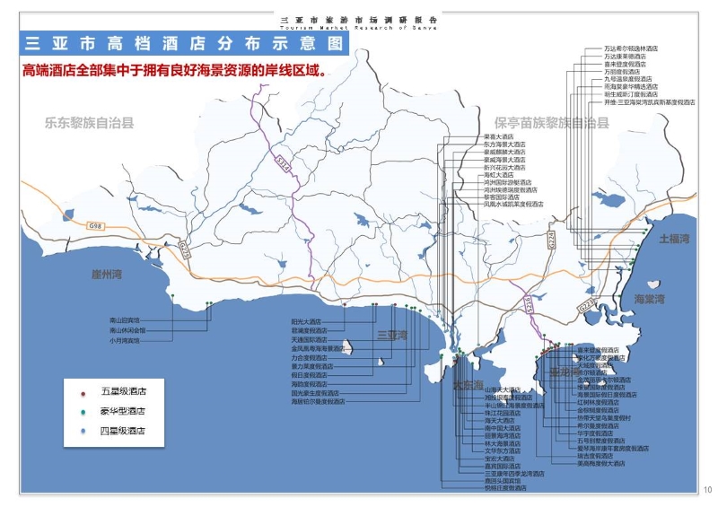 华侨城三亚旅游市场调研报告 (10).JPG