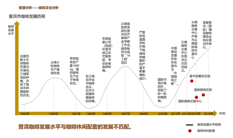 普洱项目建议书0812 (3).JPG