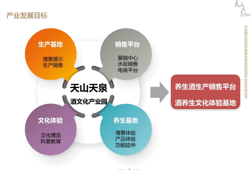 新疆阜康中信国安酒文化产业园项目开发建议书 (4).JPG
