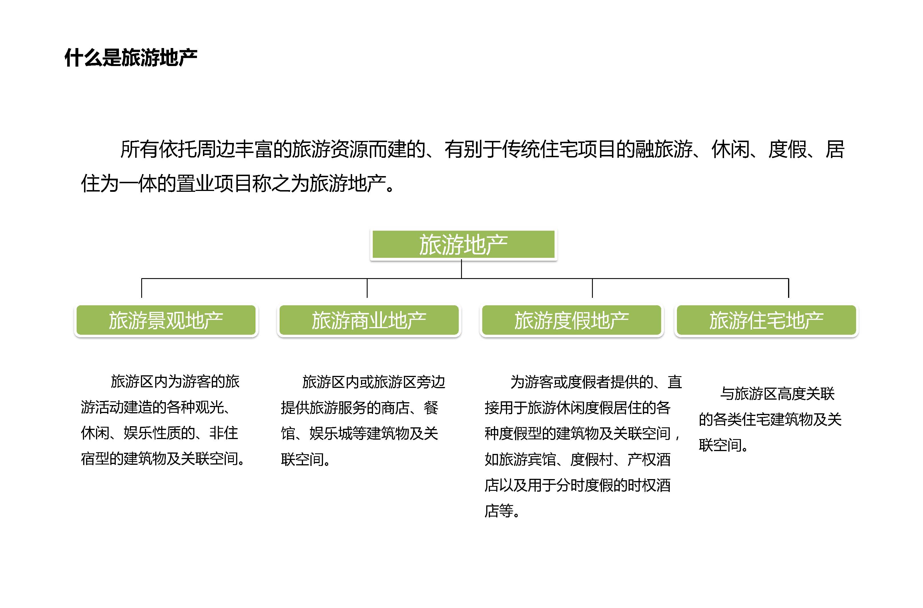 旅游地产开发模式1