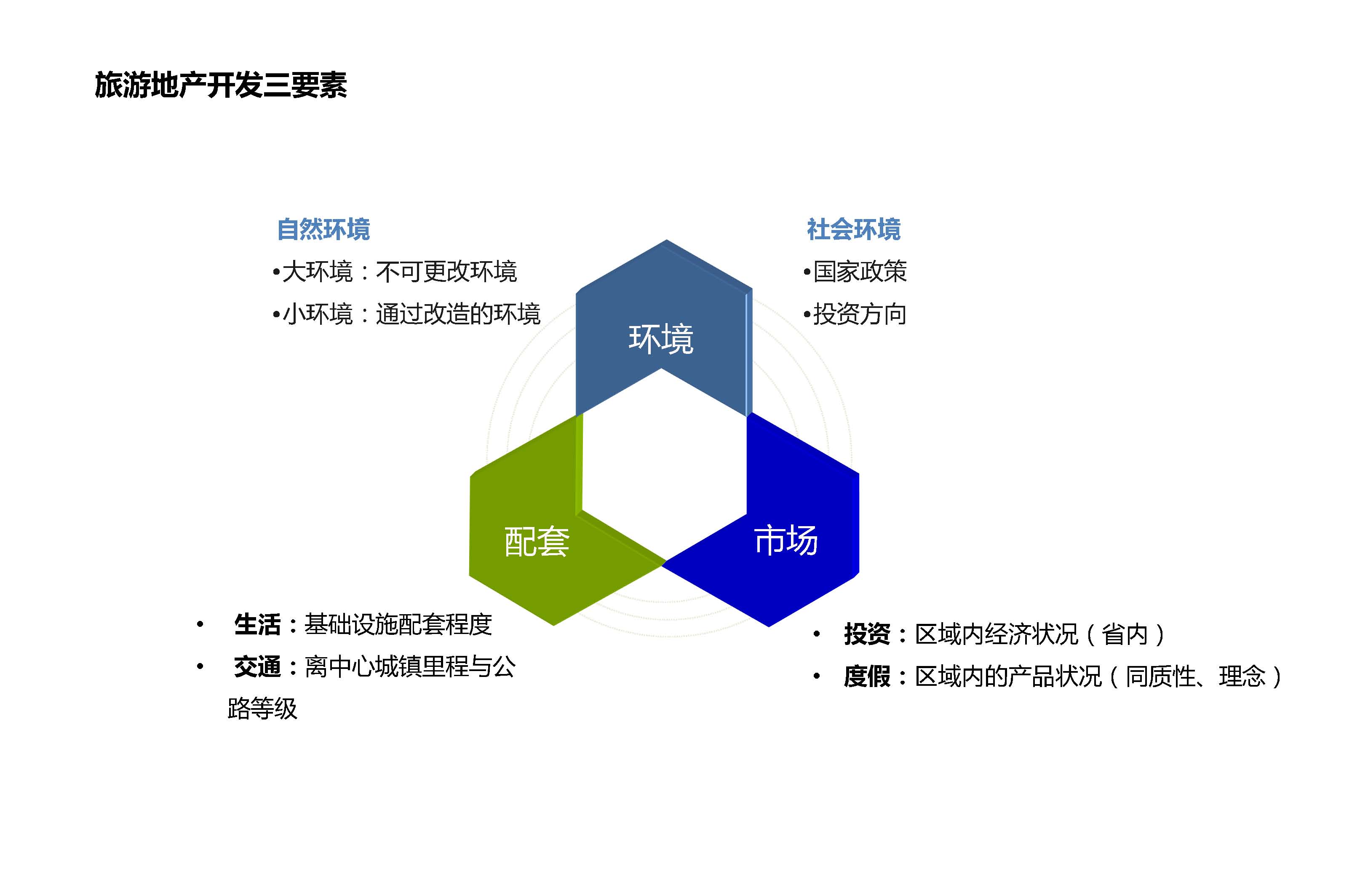 旅游地产开发模式11