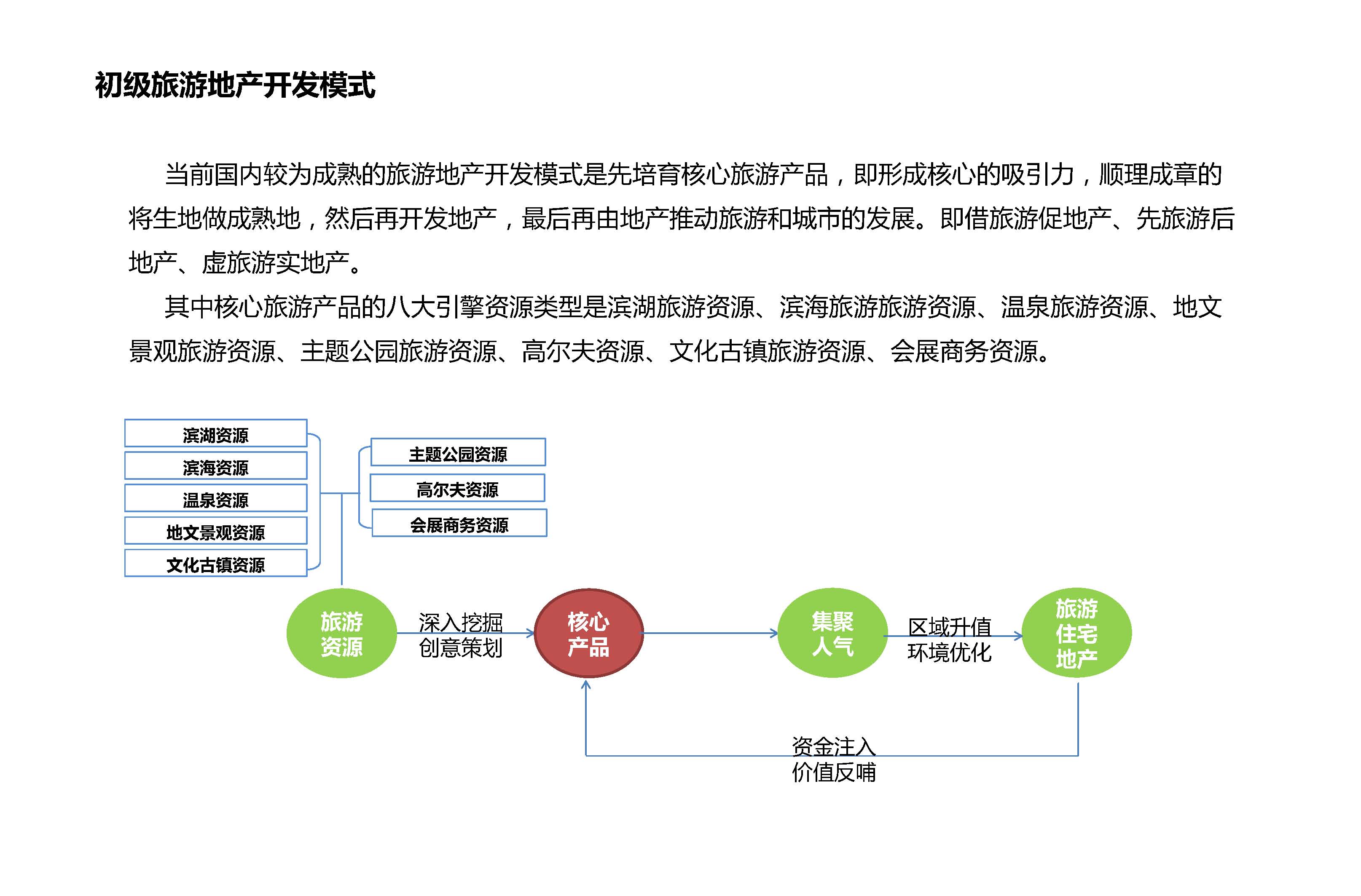 旅游地产开发模式3