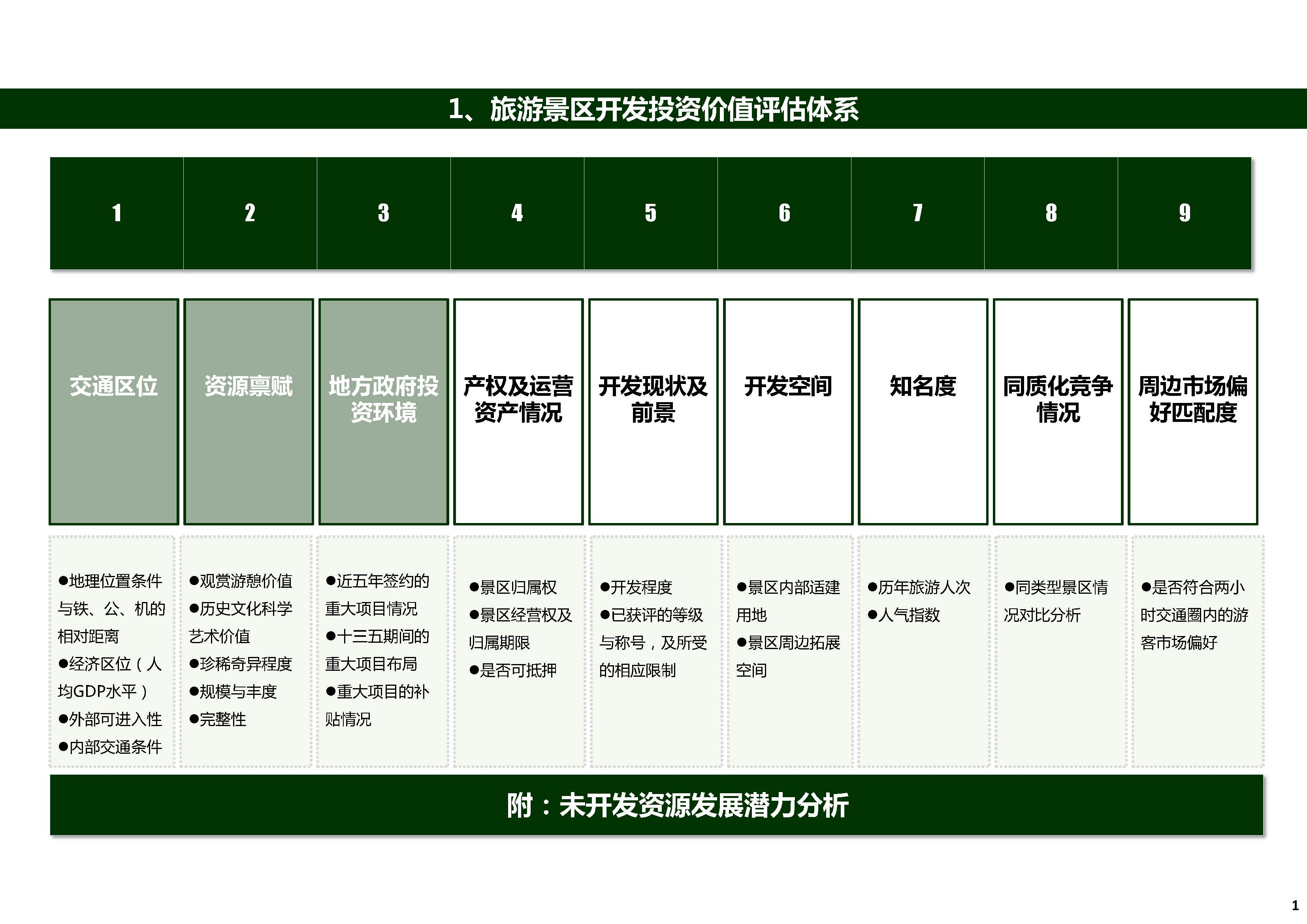 旅游景区开发投资价值评估体系_页面_01