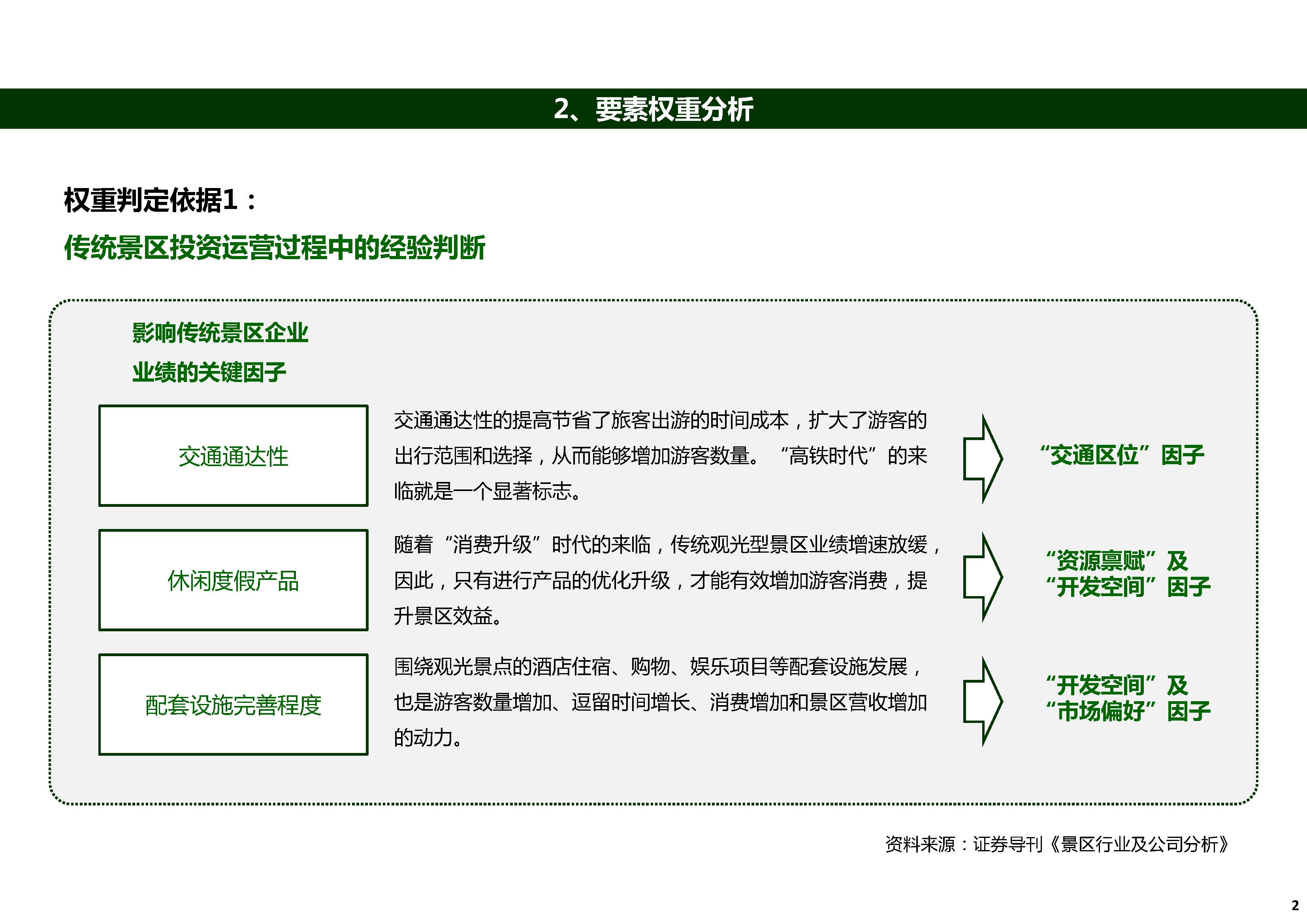 旅游景区开发投资价值评估体系_页面_02