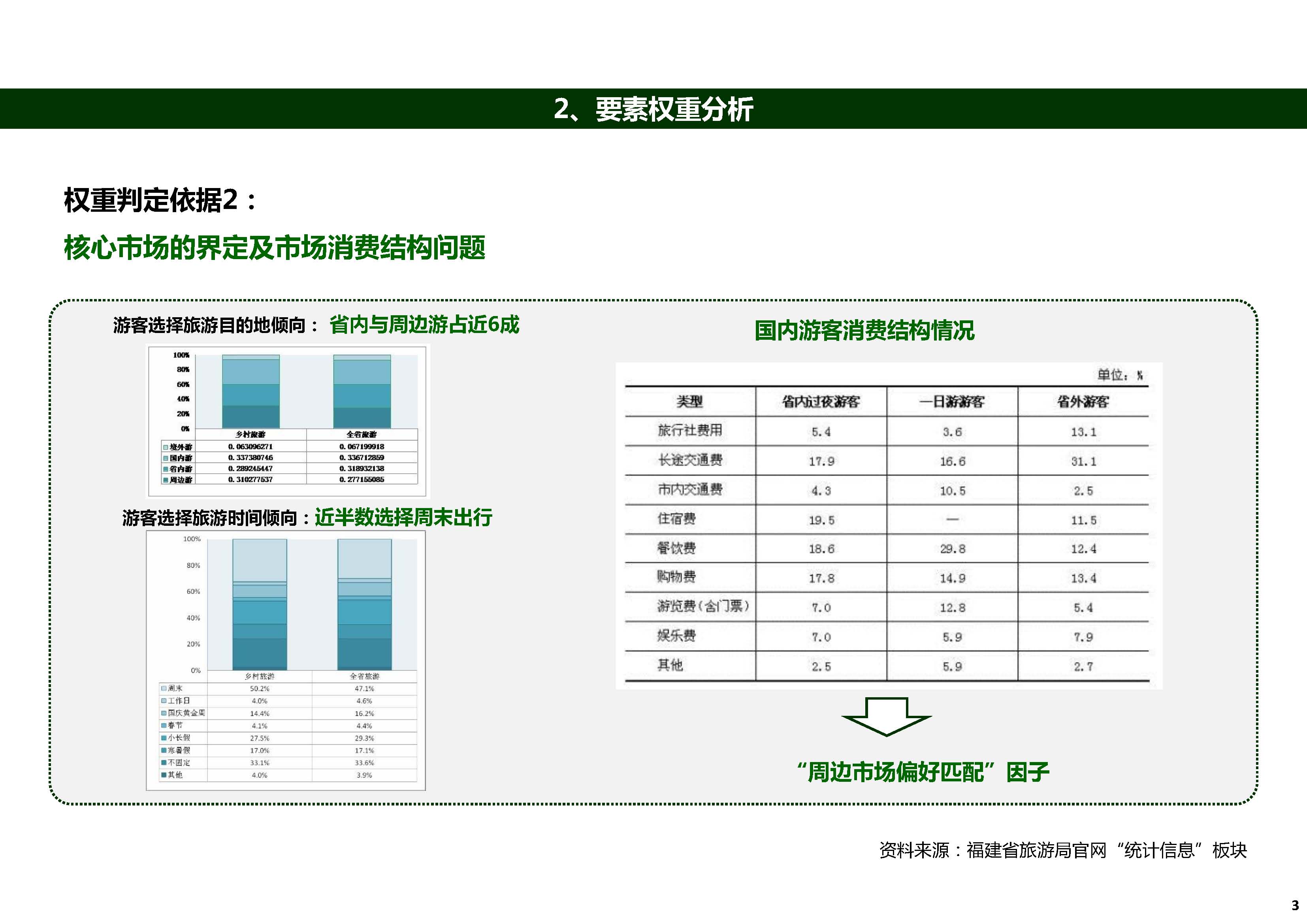 旅游景区开发投资价值评估体系_页面_03