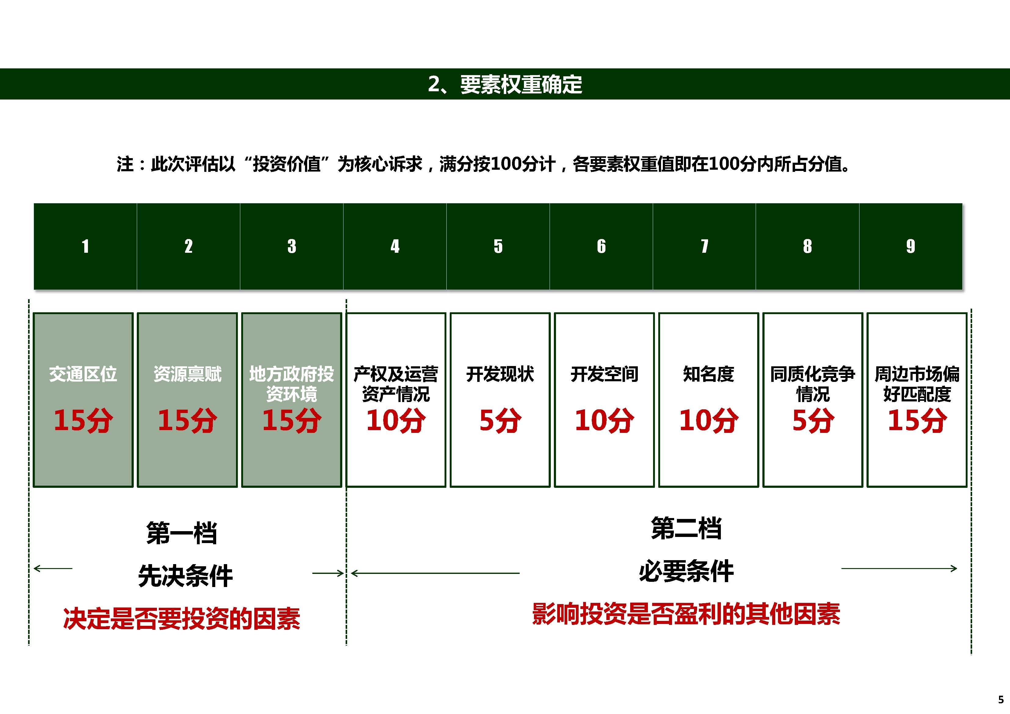 旅游景区开发投资价值评估体系_页面_05