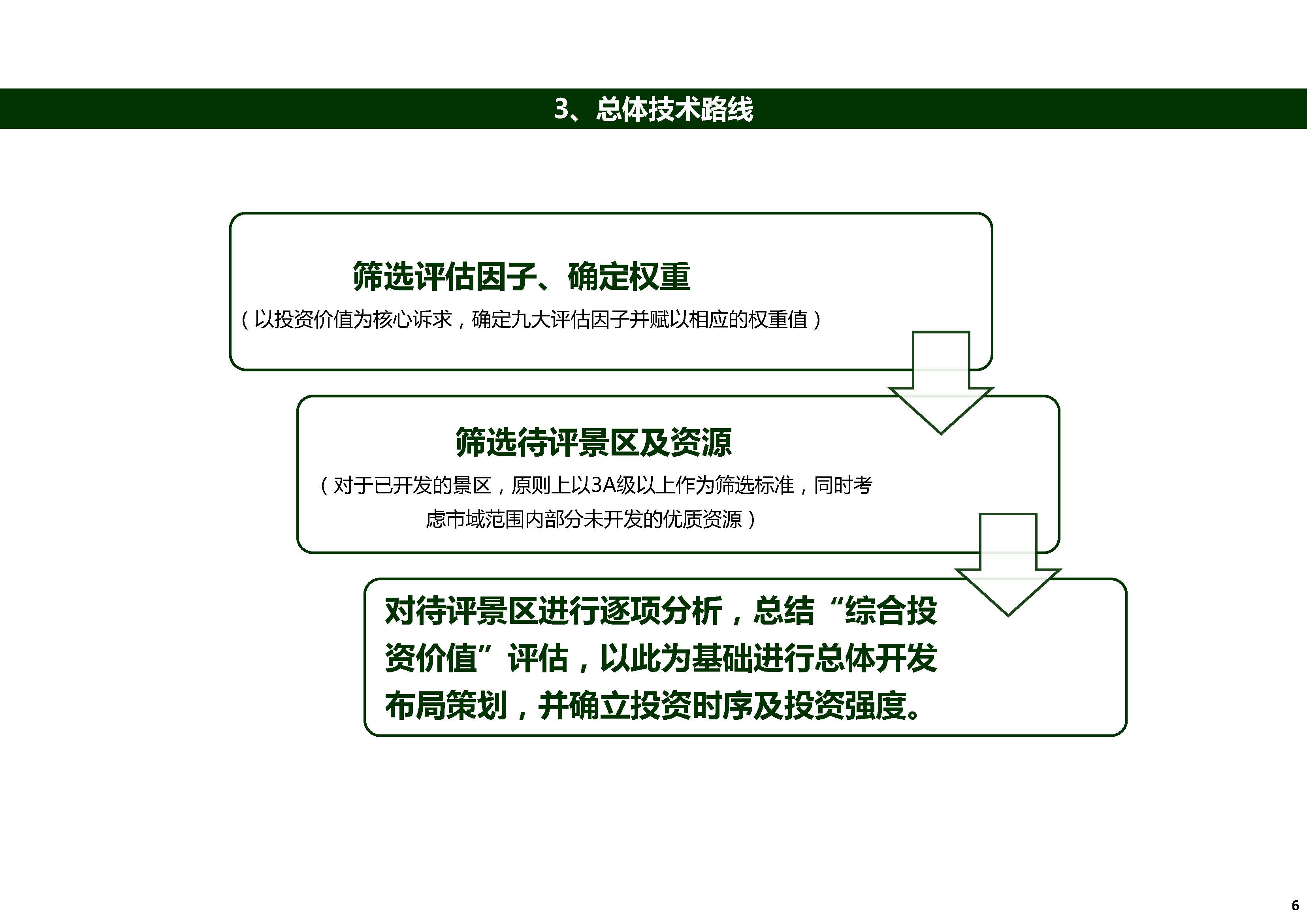 旅游景区开发投资价值评估体系_页面_06