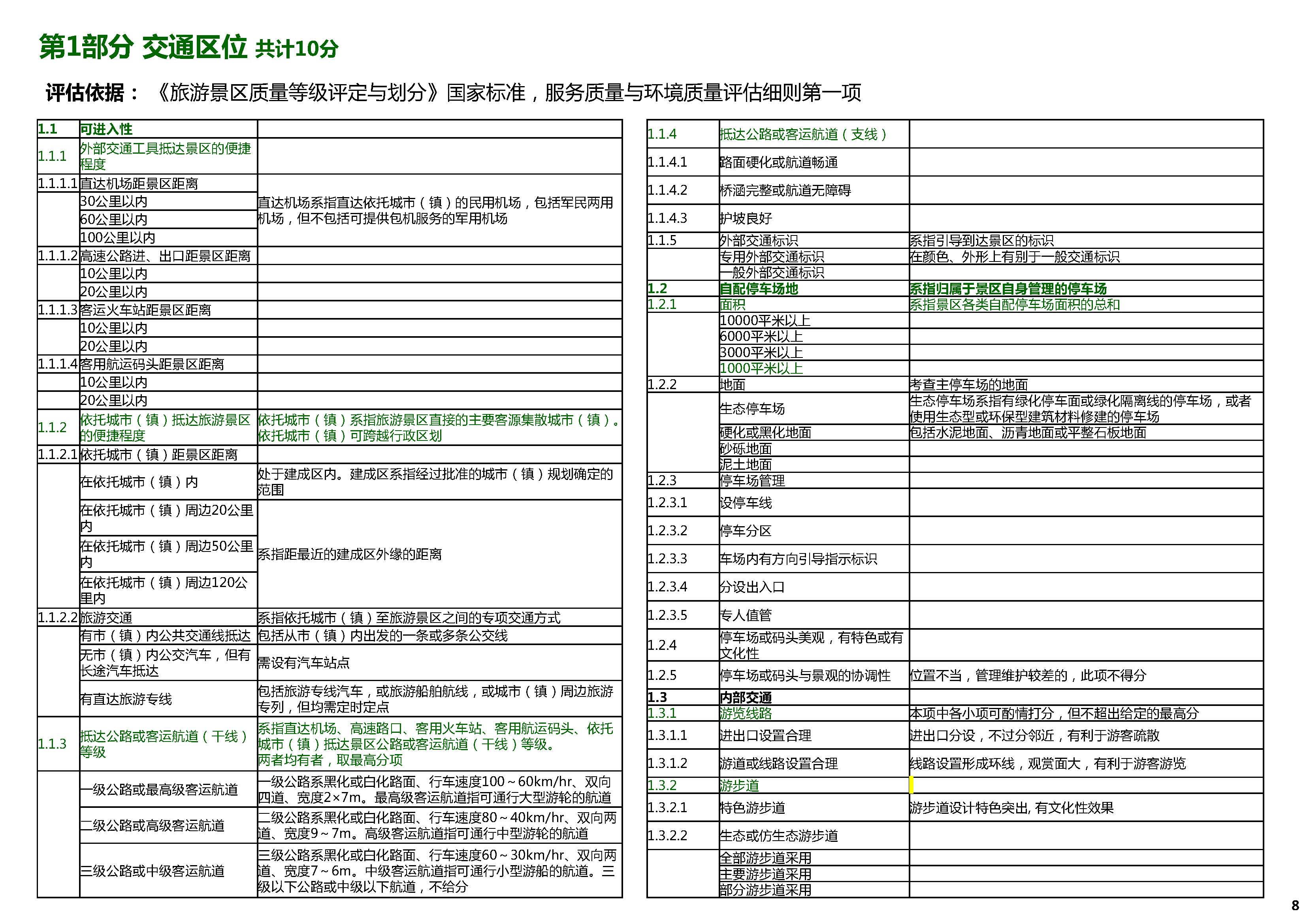 旅游景区开发投资价值评估体系_页面_08