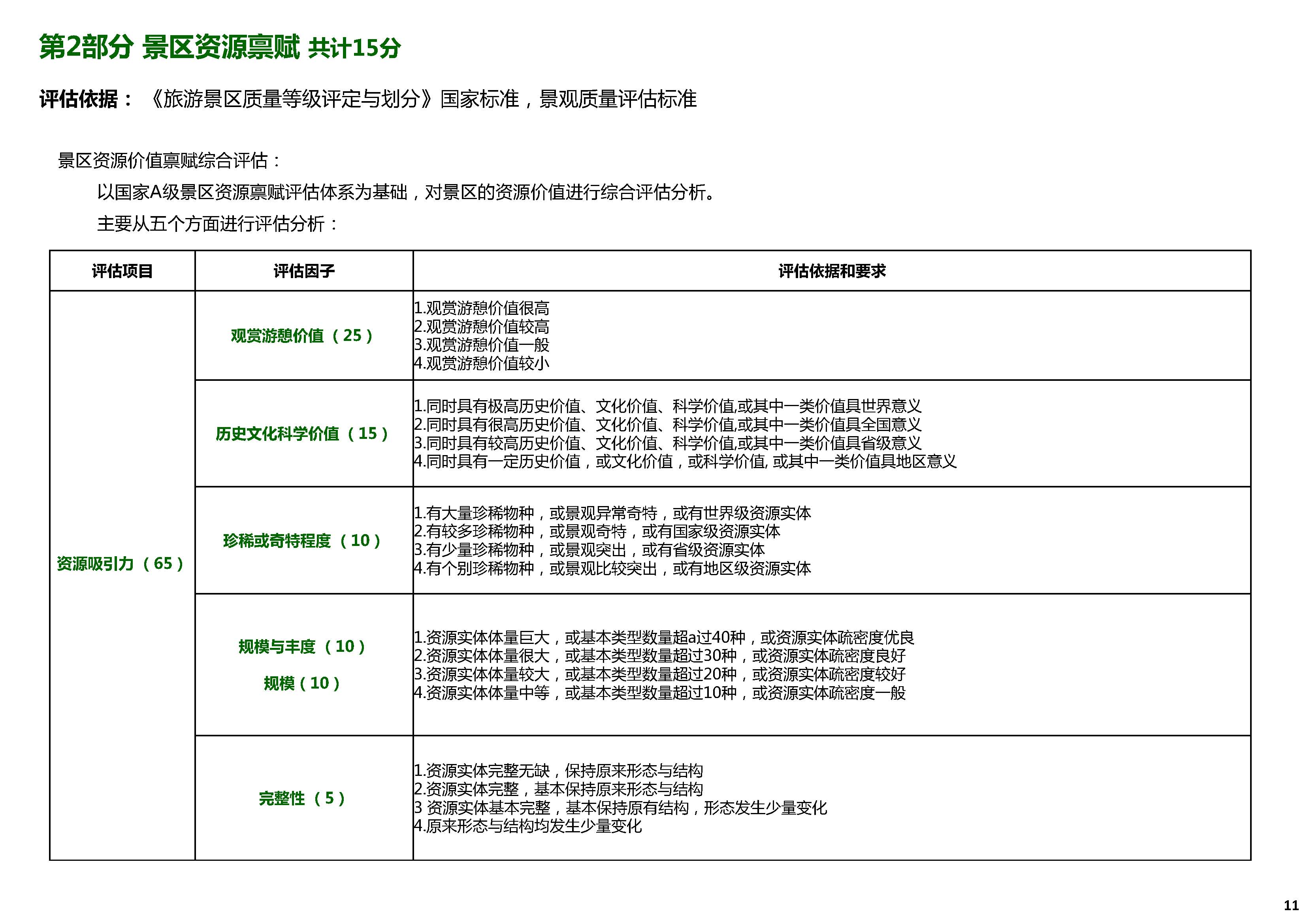 旅游景区开发投资价值评估体系_页面_11