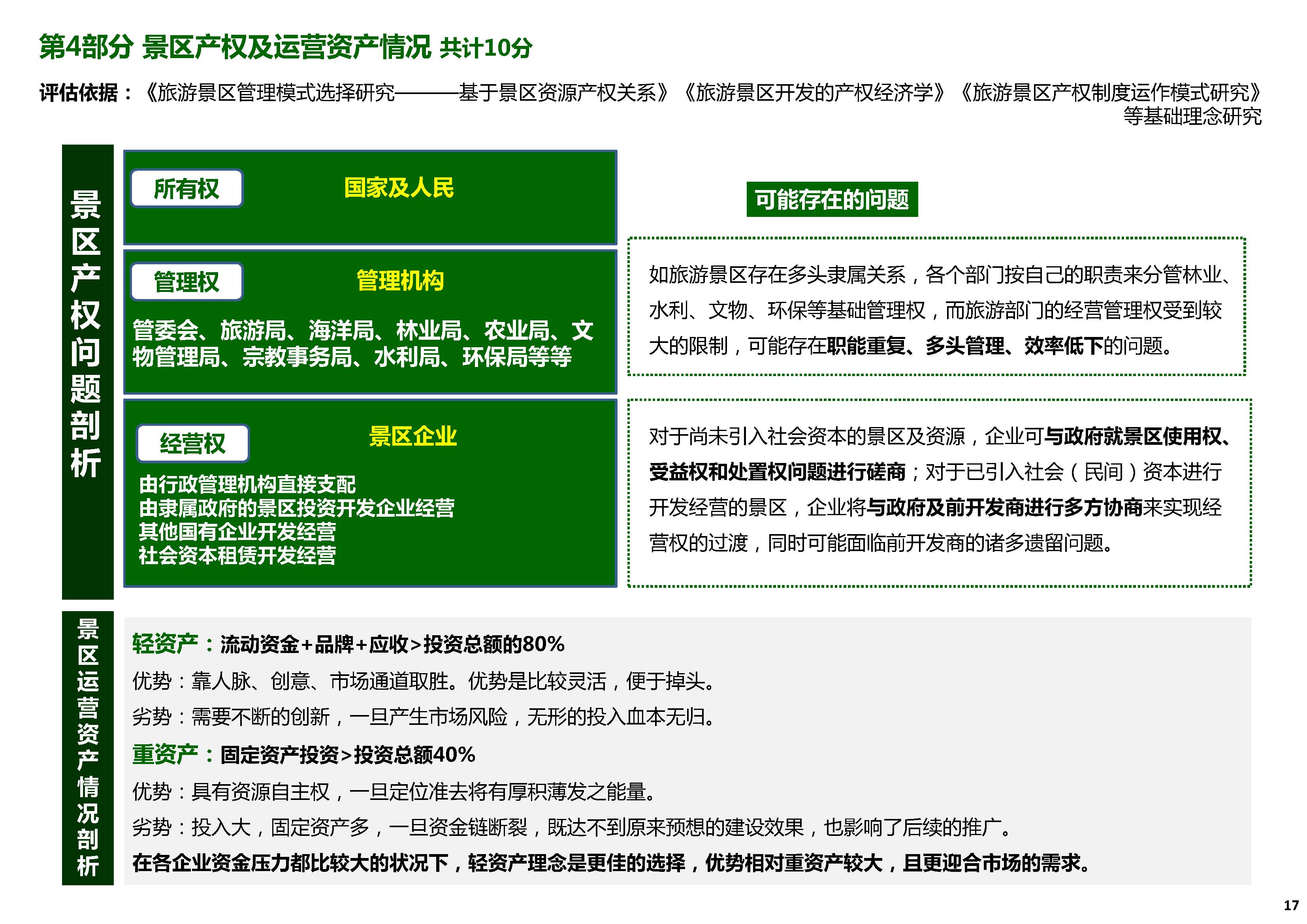 旅游景区开发投资价值评估体系_页面_17