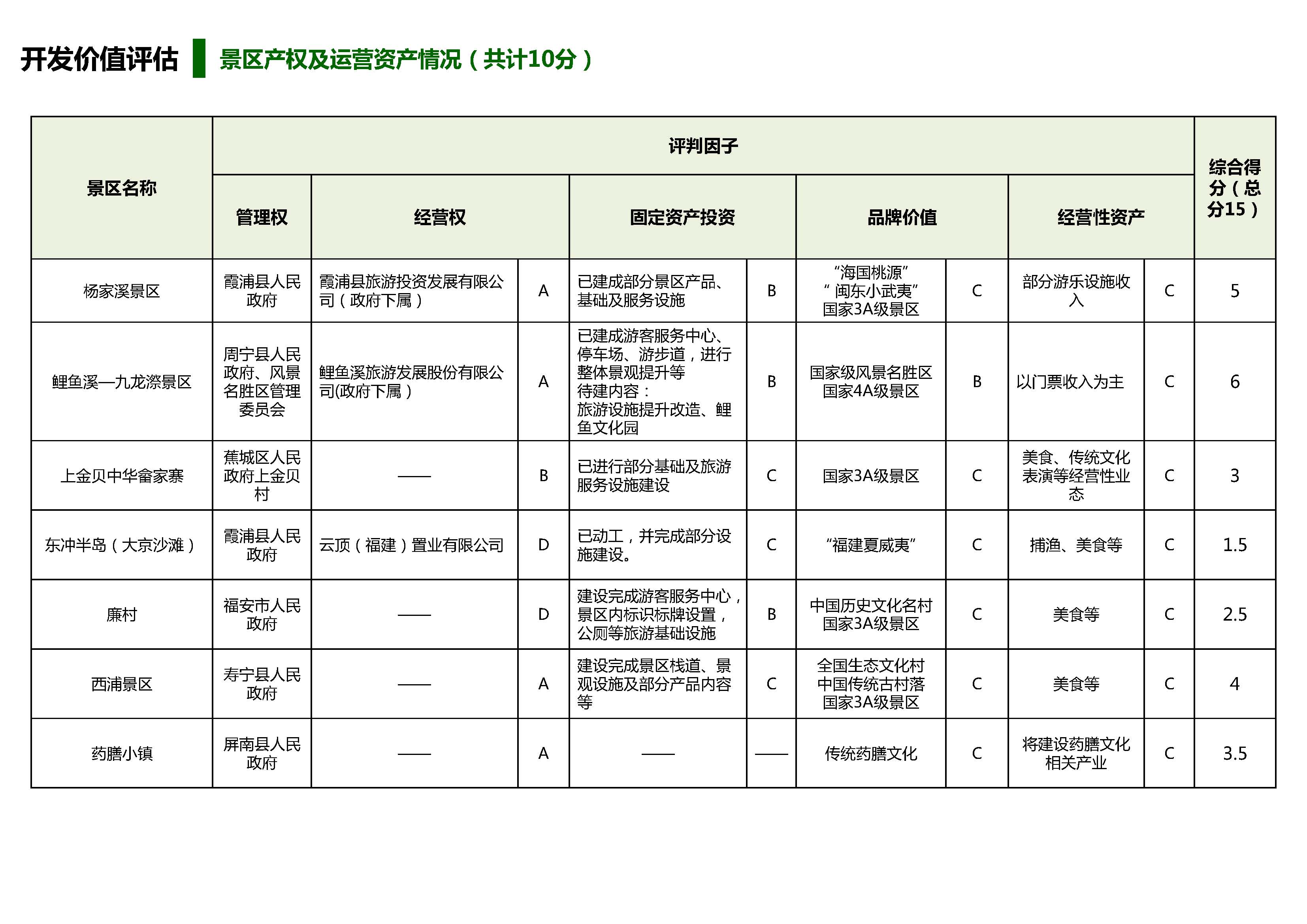 旅游景区开发投资价值评估体系_页面_20