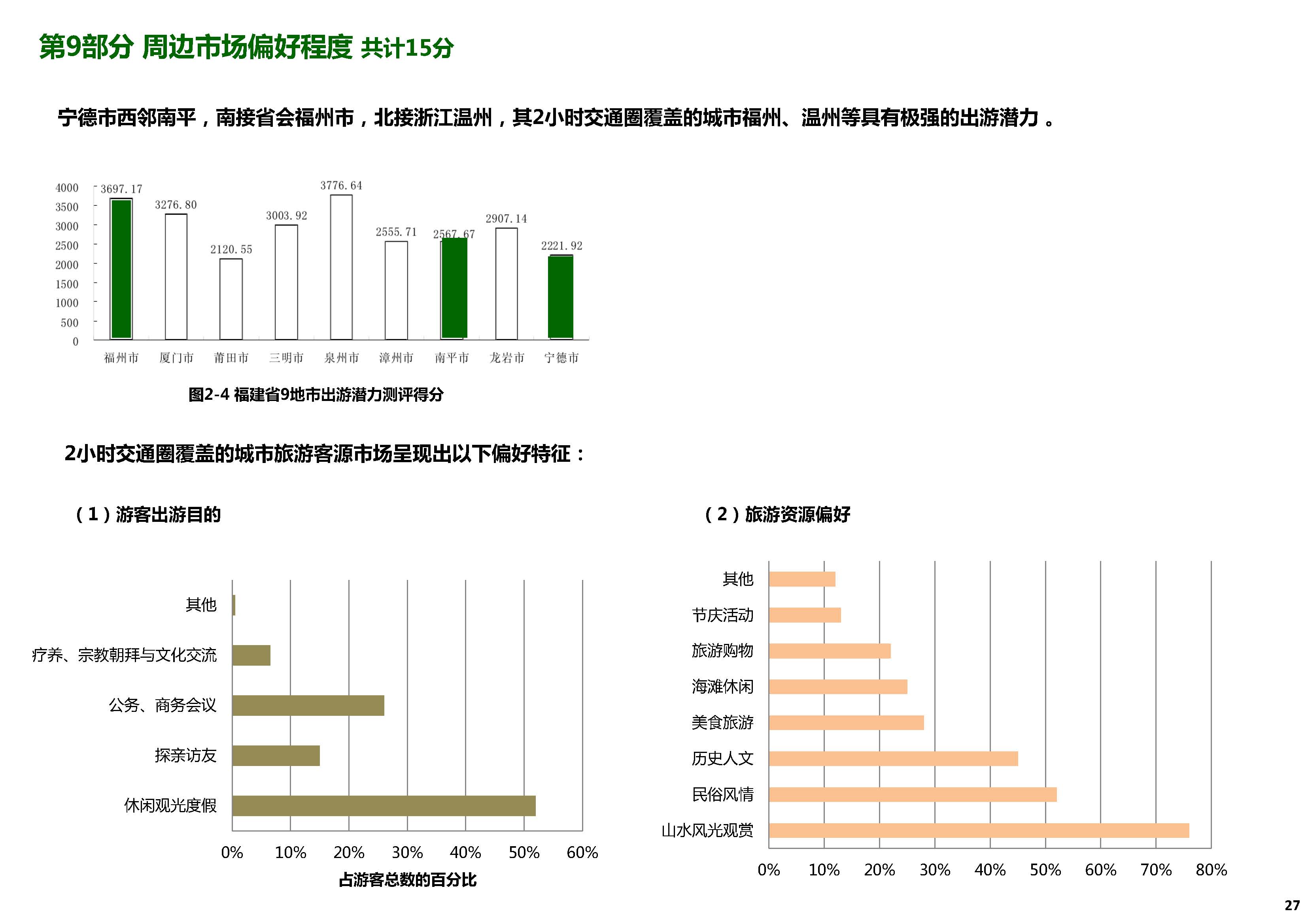 旅游景区开发投资价值评估体系_页面_27