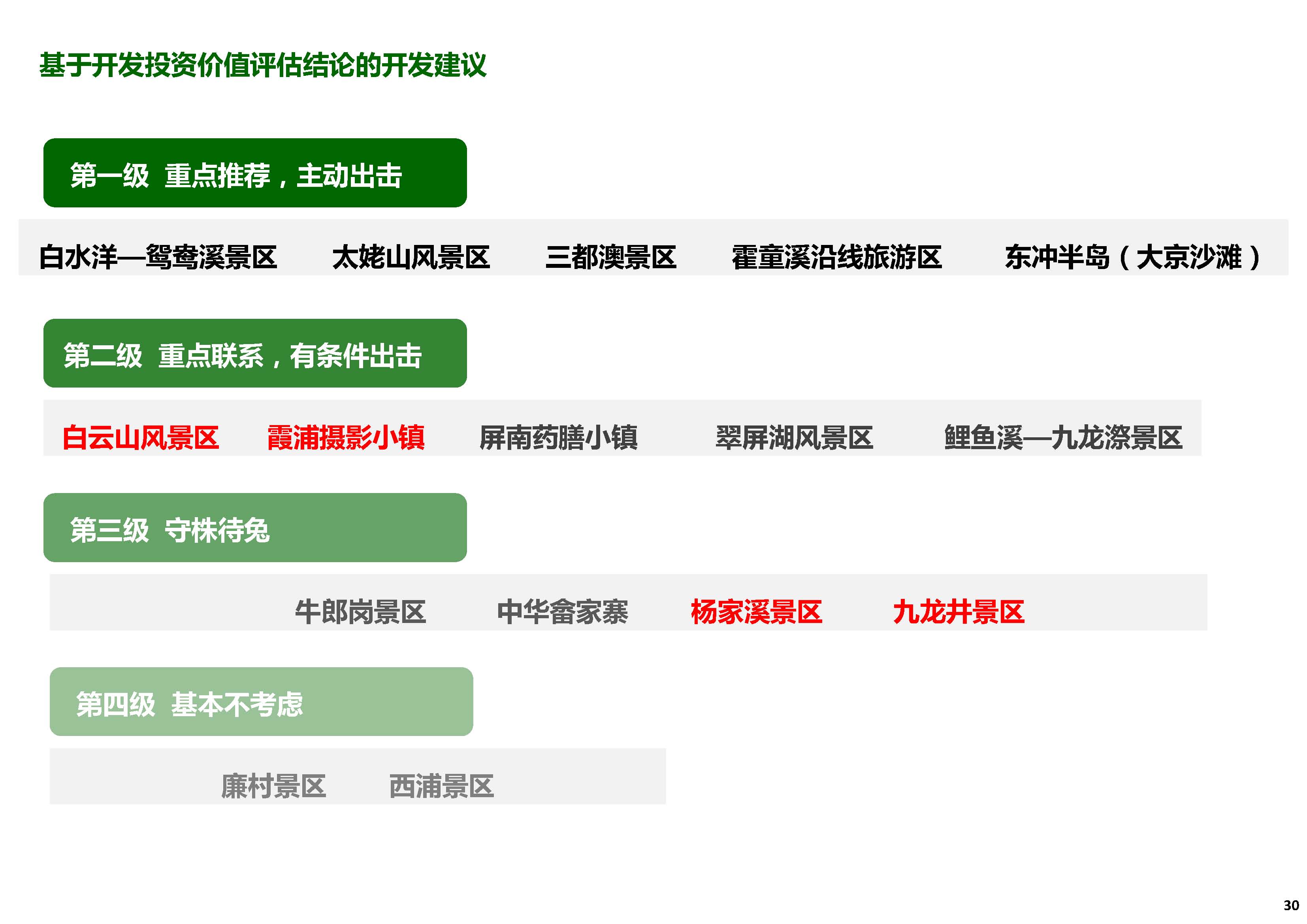 旅游景区开发投资价值评估体系_页面_30