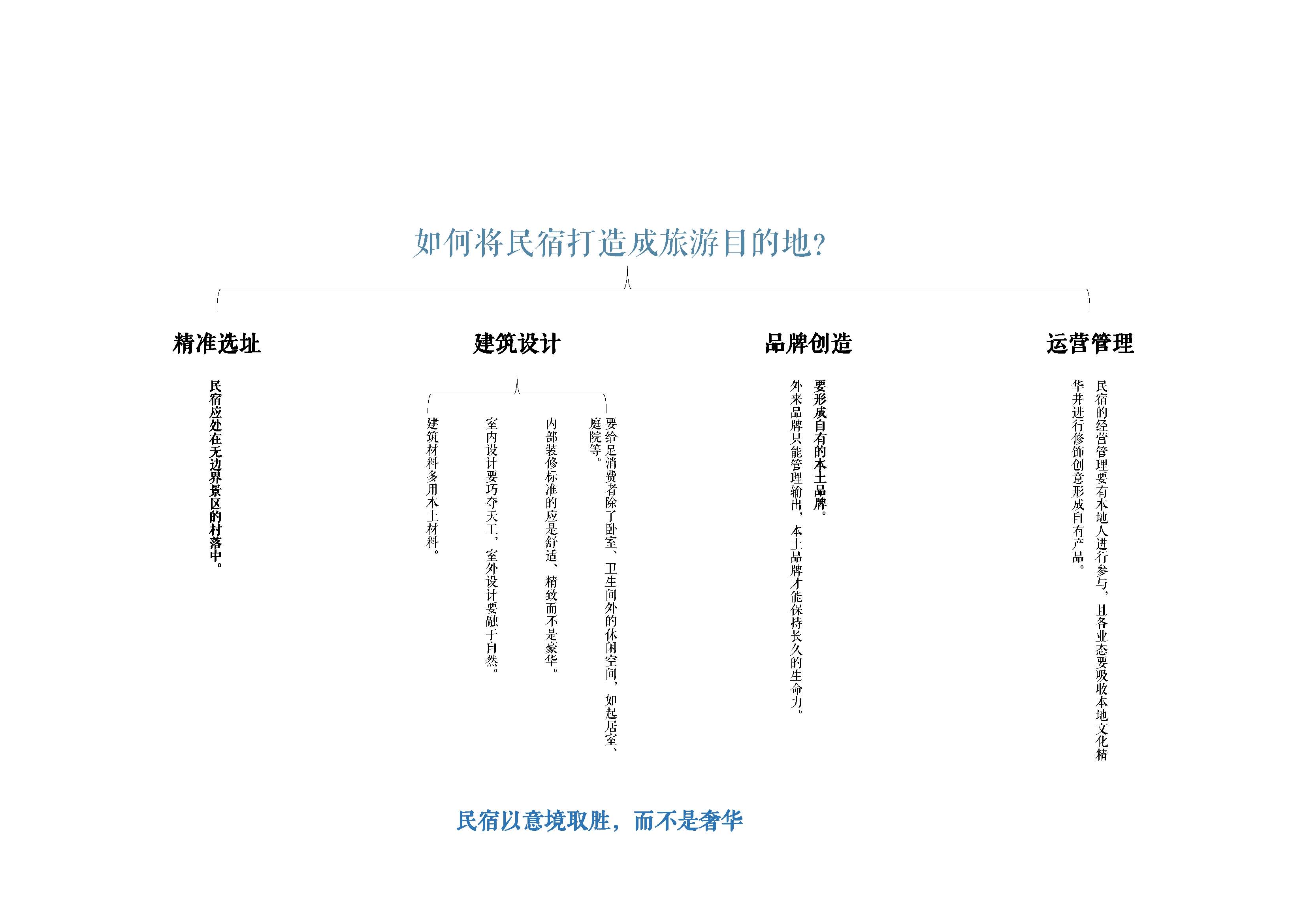 如何将民宿打造成旅游目的地_页面_4