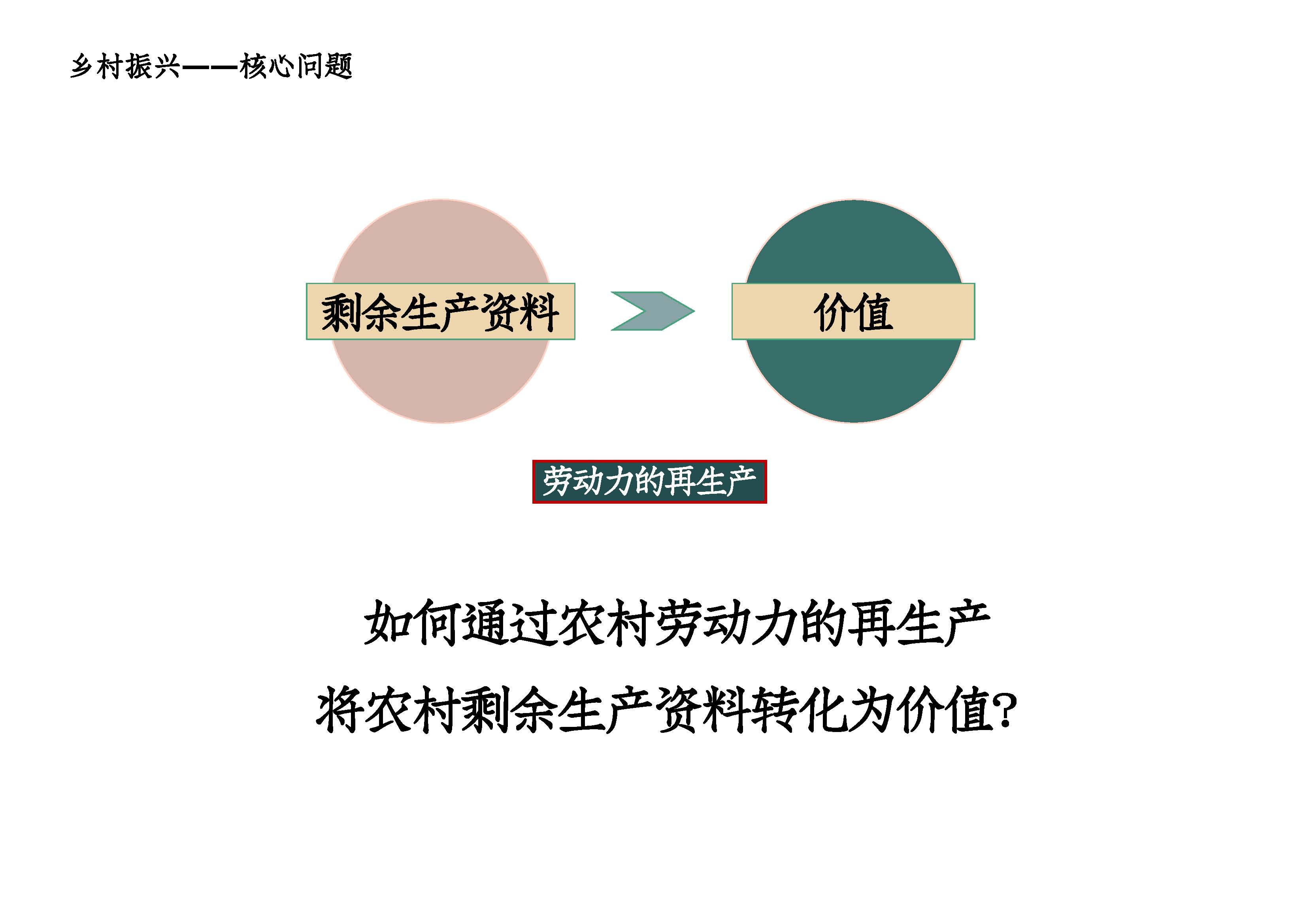 乡村振兴开发投资模式_页面_08