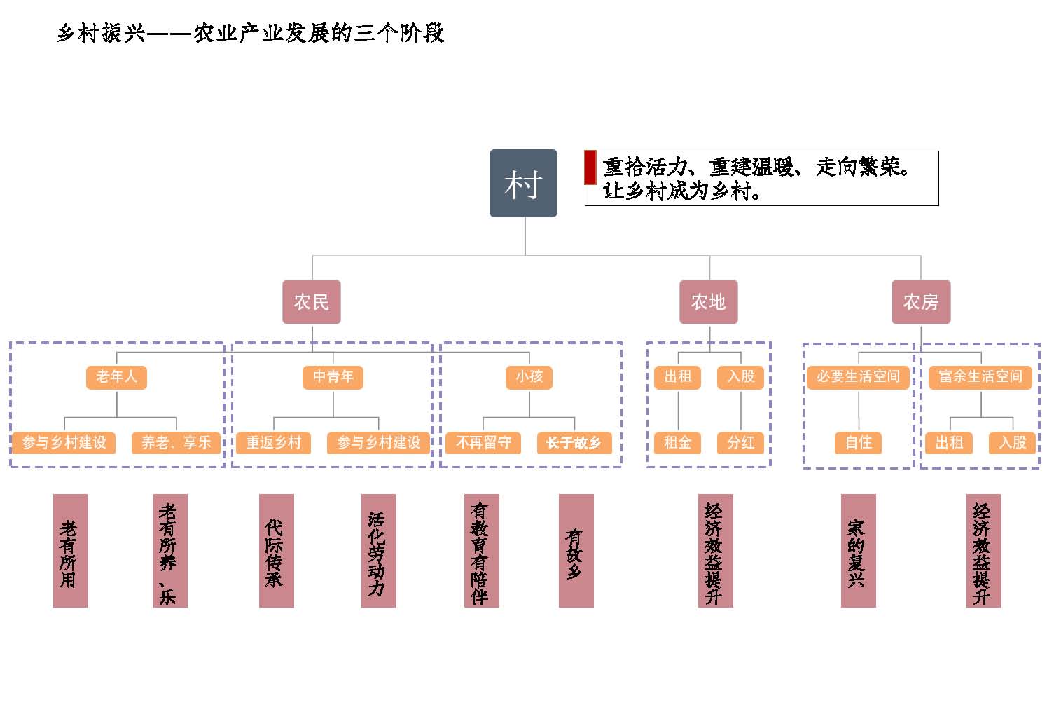 乡村振兴开发投资模式_页面_11
